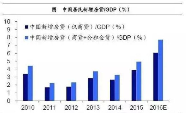 各地gdp和房价_逆天的省份 竟有万亿GDP的城市,房价还不如三四线(2)