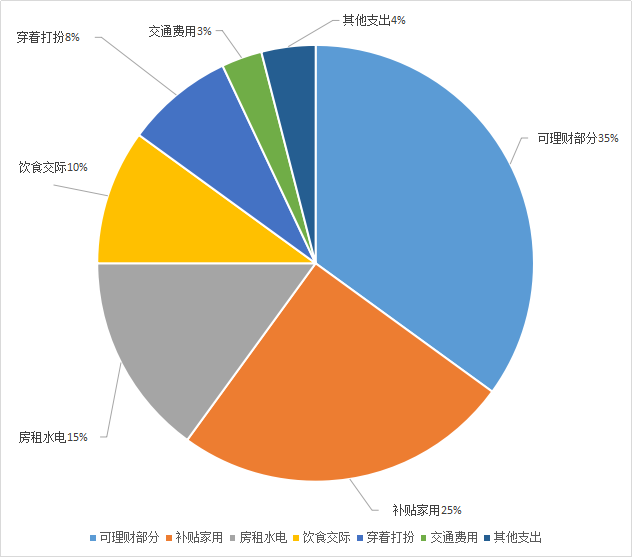 gdp是最终的经济利润吗_别再盯着互金,看看消费金融新蓝海(3)