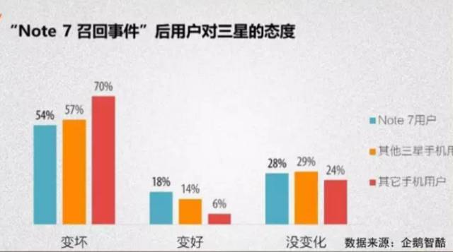 三星占韩国gdp多少_三星一天跌去5.52万亿韩元,Note7刷存在感S8堪忧