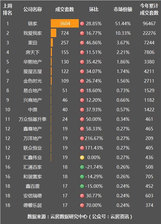 OB体育919-925）北京房产中介20强榜单出炉！(图1)