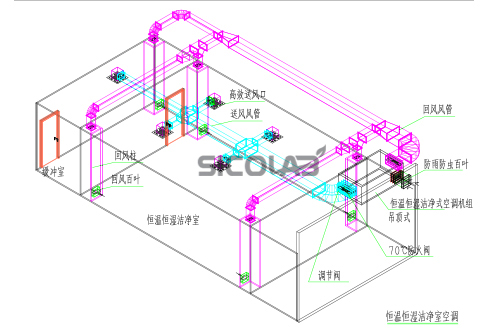四种常见的实验室洁净空调系统设计图纸_SIC