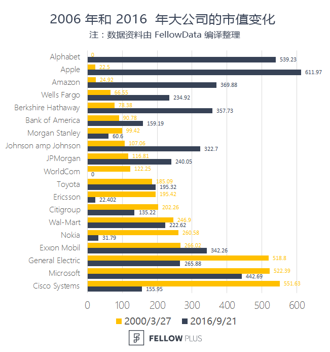 蚂蚁金服正值黄金发展期,估值预估达到 750 亿