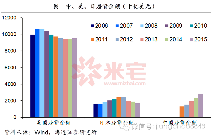 2021gdp房贷占比_2015一季度销冠京基滨河时代 致敬时代最可爱的人