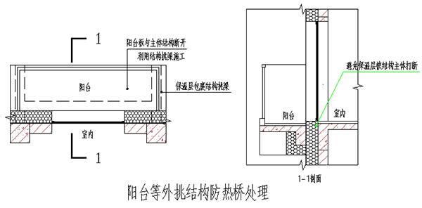 被动房是什么