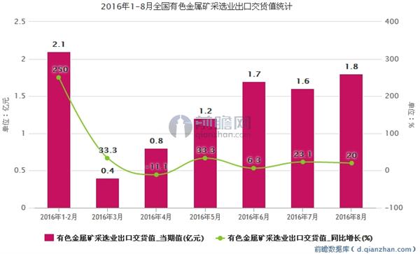 铜山口矿gdp_昨日国内钢价稳中下跌 2019前三季度GDP同比增长6.2(2)