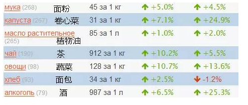 苏联人口有多少_俄国这几年的人口是增长还是下降(3)