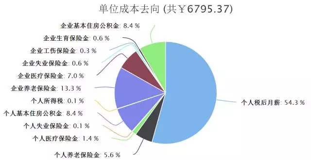 用小时工就必定省本钱！？曾有人哭着对我说……