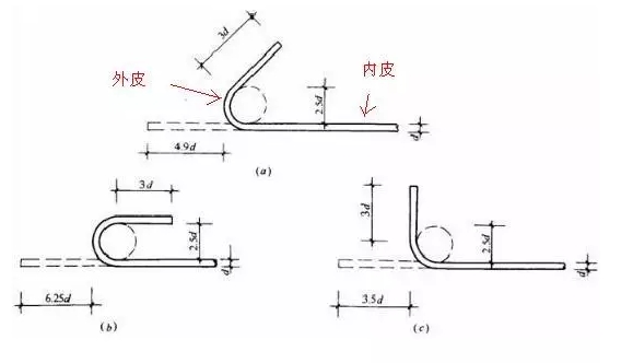 6. 钢筋的弯钩长度怎么来的?