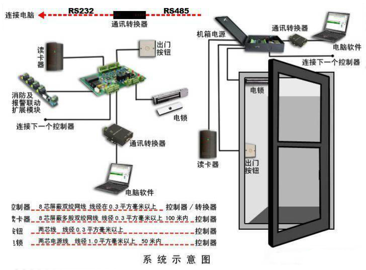 智能门禁系统的正确安装和四大故障排除方法