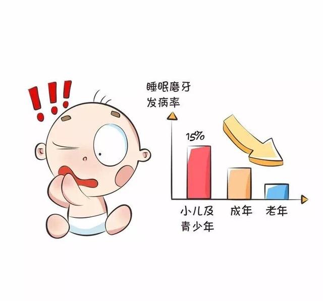 磨牙这个磨人的小妖精,怎么收呢?