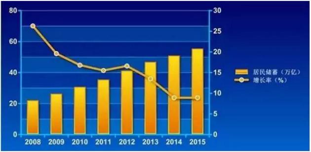 全国总人口_2020年中国人口将破14亿 大杭州人口规模将达1000万(3)