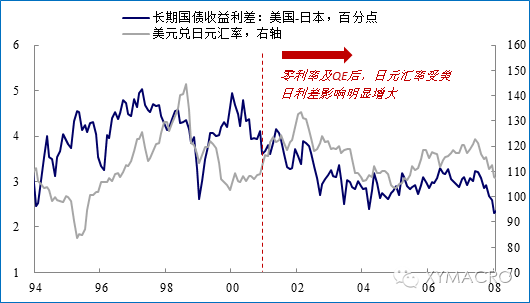 美日欧占世界经济总量的比例_黄金比例(3)