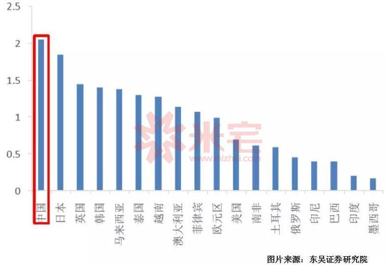 中国gdp是最高的吗_中国GDP总量首超百万亿 有条件延续稳健复苏态势(3)