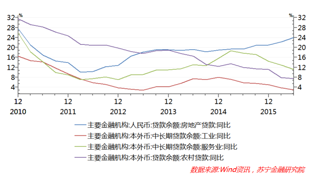 GDP的杠杆(3)