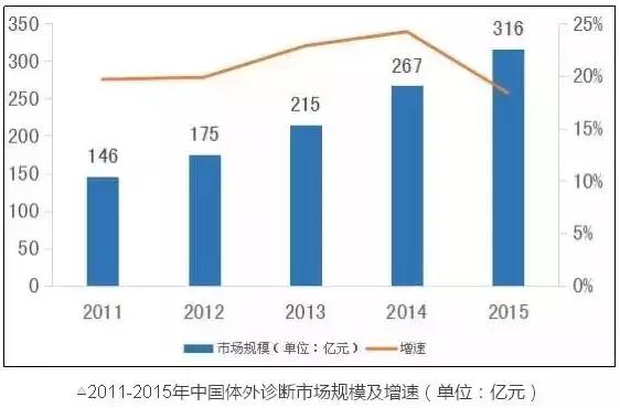 每年国内消费占gdp的对比_生活不是眼前的狗 总结得比较乐观,一句话,玩体育需要金主,屌丝就应该像安踏一样老老实实的卖卖