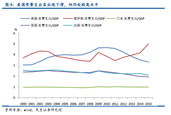 财政收入_中国财政收入占gdp(3)