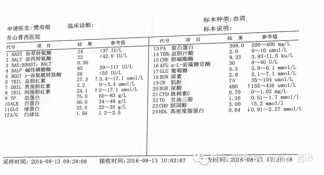 检查时小樊的尿酸达到480,痛风病正在发作,疼痛难忍.