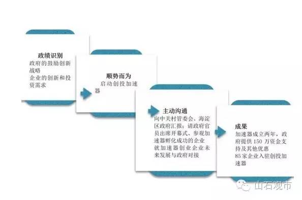 牟其中背后的政商关系和一堆故事