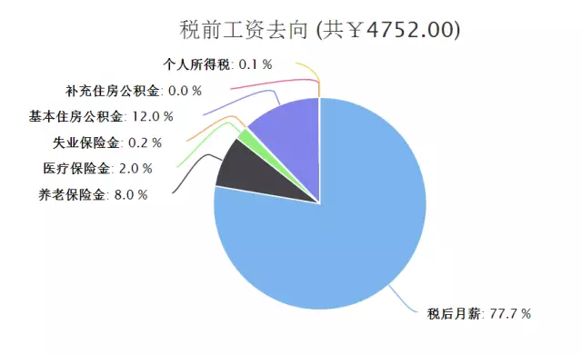 用小时工就必定省本钱！？曾有人哭着对我说……