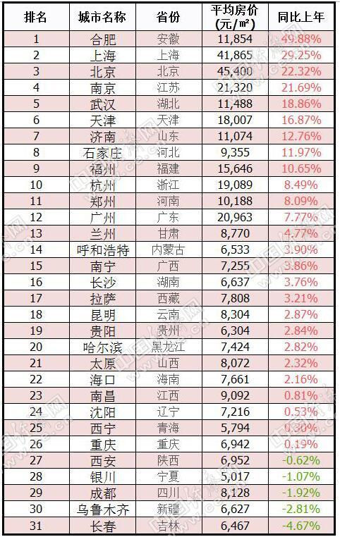 合肥gdp八月份_投资6500亿 合肥成12条高铁中心(3)