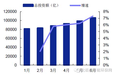 国内gdp增速(3)