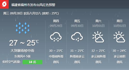 今天福州风雨仍将持续 鲇鱼 肆虐一夜后市区仍有21处涝点 然而 新台风 暹芭 生成 