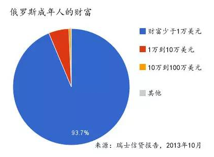 俄罗斯顶级gdp_中国 图1 和俄罗斯 图2 人均GDP的比较和预期(2)