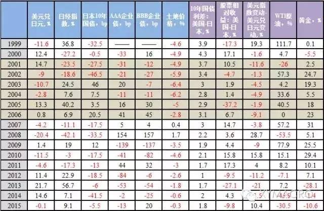 日本GDP表现与日元汇率关系_日元汇率(2)