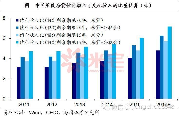 新加坡的港口收入占gdp多少_1000亿元 个税改革成绩显著 财政收入占GDP比例多少合理(3)