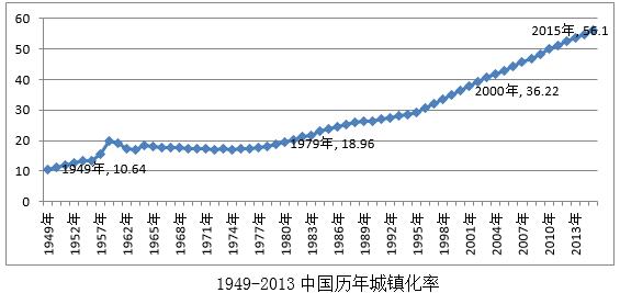 中国人口极限_地球到底能养活多少人 中国人口极限 16亿(2)