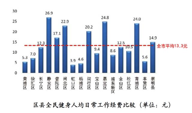 滕州市枣庄市gdp差值_一季度枣庄各区 市 GDP出炉 滕州居首(2)