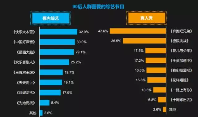 消费习惯,平台选择,消费趋势六个维度观察中国90后人群的移动购物行为