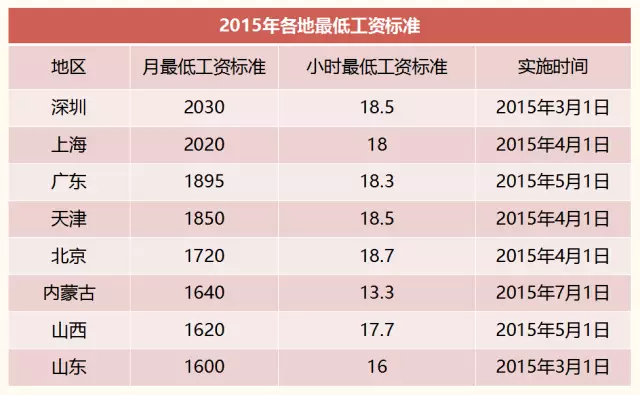 用小时工就必定省本钱！？曾有人哭着对我说……