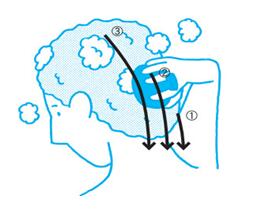 「神奇按摩洗头法」从此洗头不再掉发!