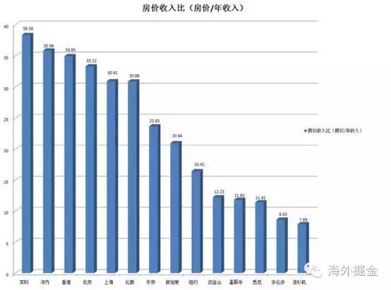 民国物价飞涨的gdp_增长乏力,房价飞涨 经济数据和人大会议评论