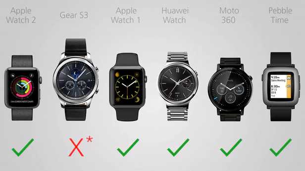 两款苹果智能手表都不能兼容android手机工作.