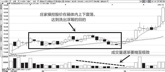 庄家洗盘结束的四大标志 掌握它助你摆脱庄家魔爪