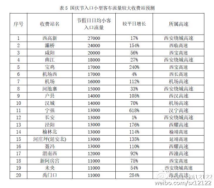 陕西高速路况实时查询_2016国庆易堵路段及绕