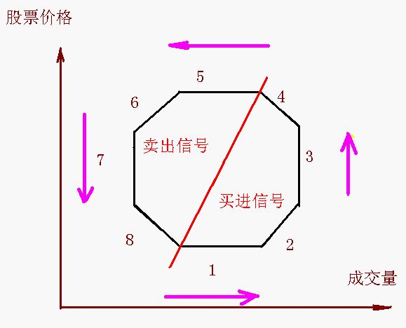 殷保华不外传炒股三十六口诀,每天起床都会背