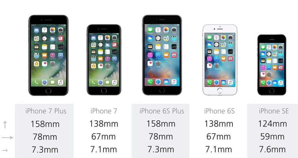 五款iphone手机横向对比:7/7plus/6/6plus/es