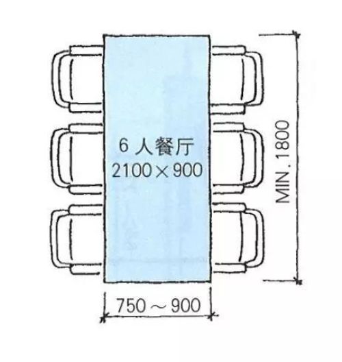 餐厅设计:餐桌占用的空间,比看起来大得多!