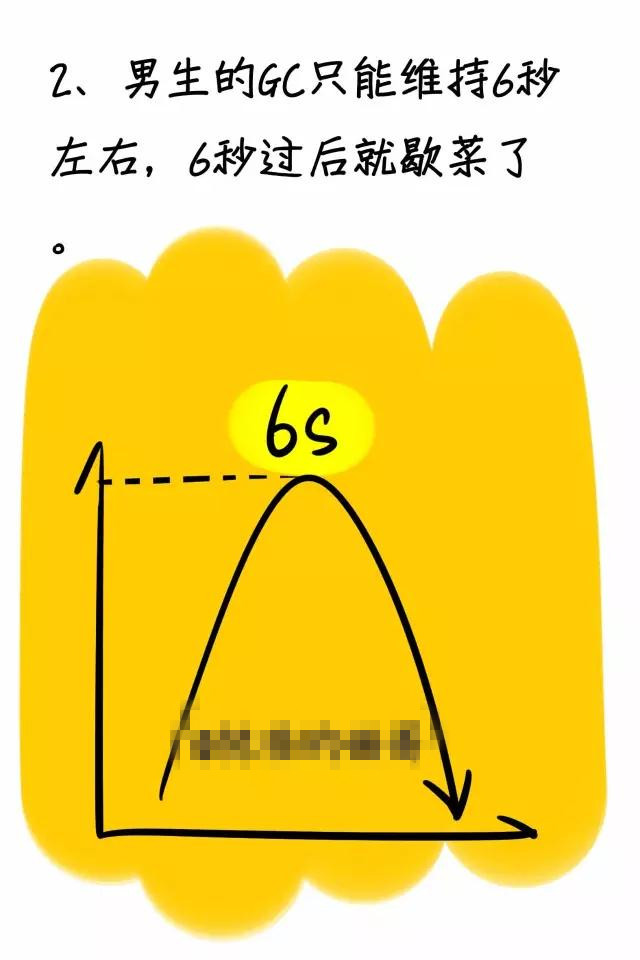 男人你真的了解你的丁丁吗