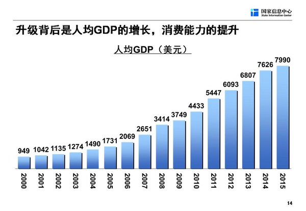 下列不计入gdp(3)