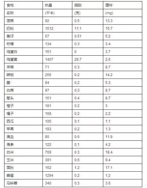 教你痛风食疗吃什么