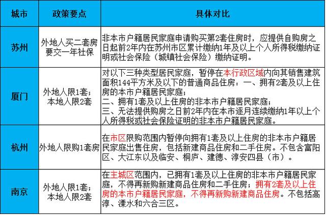 厦门外来人口在厦买房_厦一城在厦门哪里图片(3)