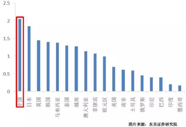 2020中国m2与gdp比值与美国_美国和中国gdp(2)