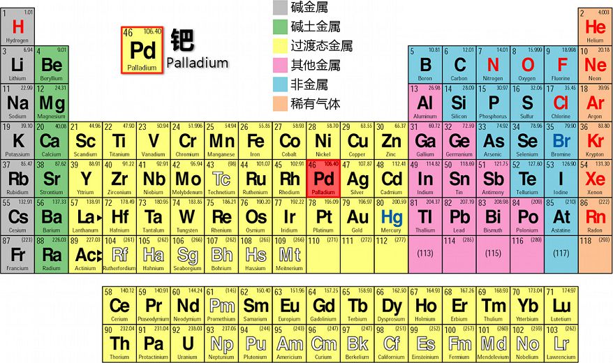 元素周期表