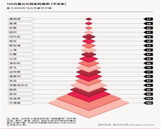 城市人口密度排名_中国人口密度排名