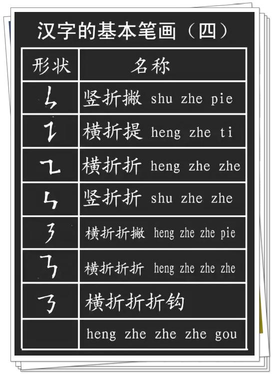 小学语文:汉字的基本笔画 偏旁部首详解!学习必背