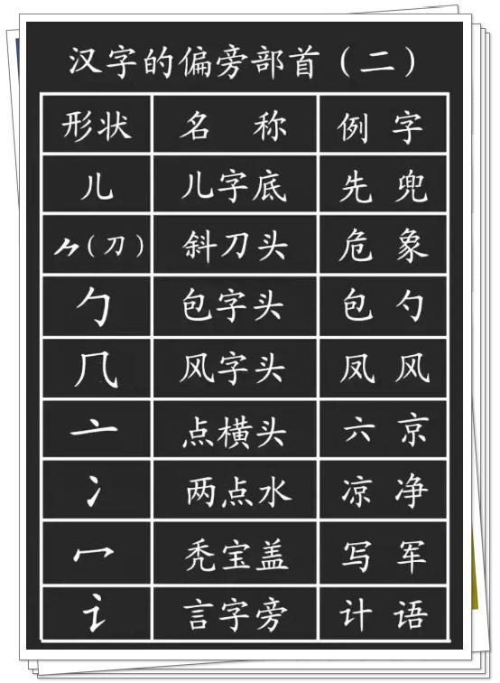 超全小学汉字基本笔画 偏旁部首详解,人手一份!